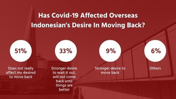 has-covid-affected-your-desire