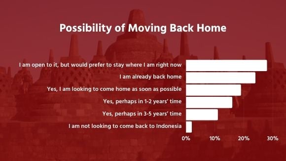possibility-of-moving-home